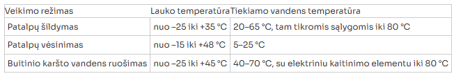Gree Versati V darbinės temperatūros