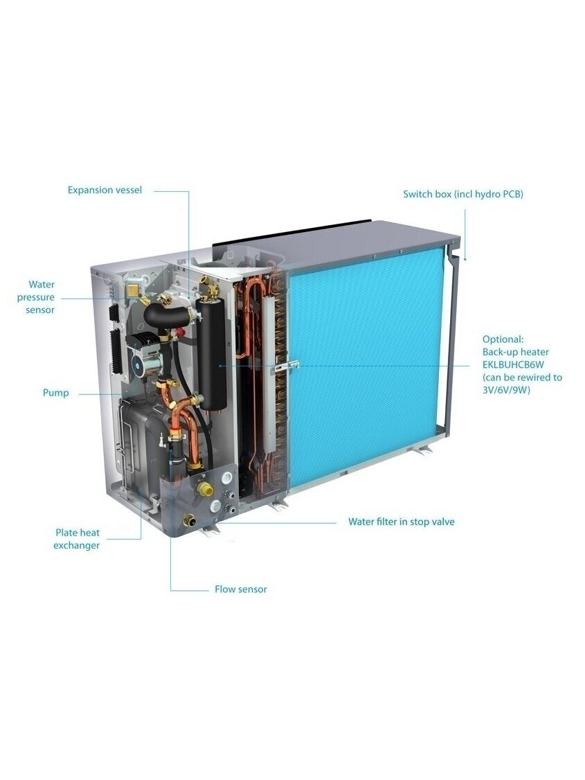 Daikin šilumos siurblys oras-vanduo Altherma 3 M monoblokas EDLA11D3W1 10,06kW 2 Daikin šilumos siurblys oras-vanduo Altherma 3 M monoblokas EDLA11D3W1 10,06kW 2