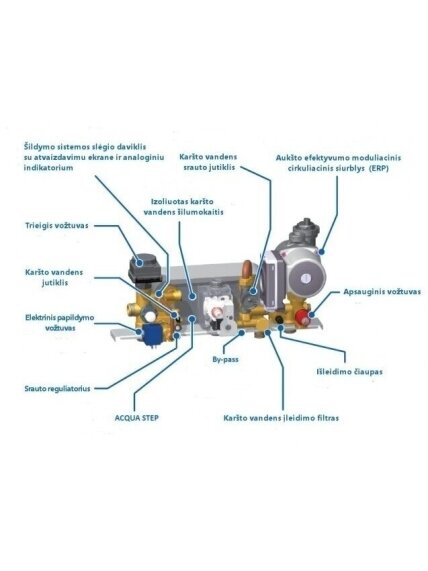 Italtherm dujinis kondensacinis katilas Time Micro 27K 1